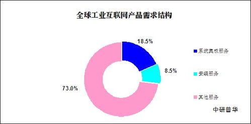 工業互聯網產業現狀與前景展望 從3.78萬億增加值看未來數據服務新機遇