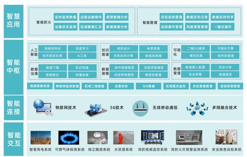 廣東柏騰助力惠州博羅智慧工業園區智慧消防全面升級 重塑工業互聯網數據服務新標桿