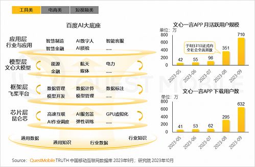 2023中國互聯網核心趨勢年度報告 12.24億用戶、月均160小時與數字化轉型新格局