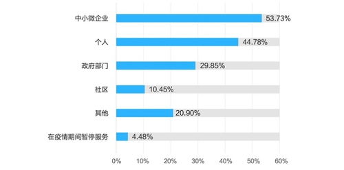 金融科技企業戰“疫”行動調查報告 基于工業互聯網數據服務的深層透視