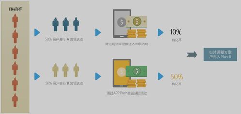 傳統企業數字化營銷轉型必經之路 基于工業互聯網數據服務的破局之道