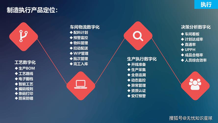 工業(yè)互聯(lián)網(wǎng)的數(shù)據(jù)革命 從連接到智慧的躍遷