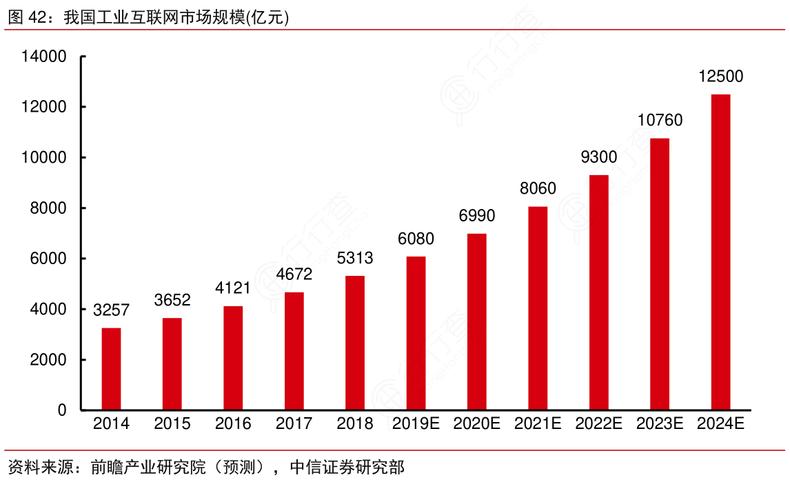 工業(yè)互聯(lián)網(wǎng)賦能未來 我國市場規(guī)模躍升與數(shù)據(jù)服務(wù)新格局