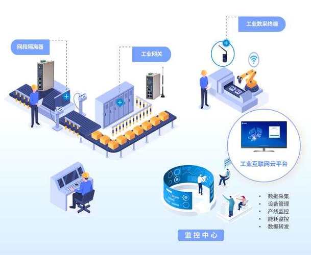 工業(yè)互聯(lián)網(wǎng)中的數(shù)據(jù)中臺 定位、作用與數(shù)據(jù)服務(wù)價值