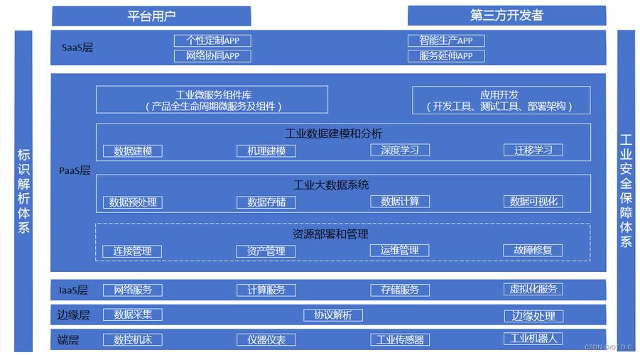 工業(yè)互聯(lián)網(wǎng)與工業(yè)互聯(lián)網(wǎng)數(shù)據(jù)服務(wù) 定義、內(nèi)涵與價值