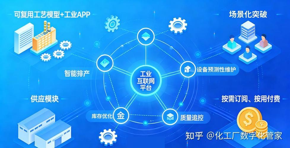 工業互聯網賦能中小企業數字化轉型 路徑與實踐